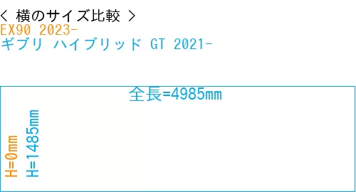 #EX90 2023- + ギブリ ハイブリッド GT 2021-